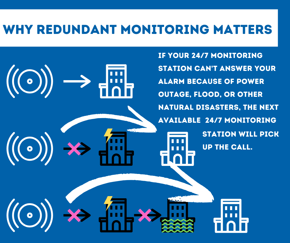 Security System Monitoring Charlotte